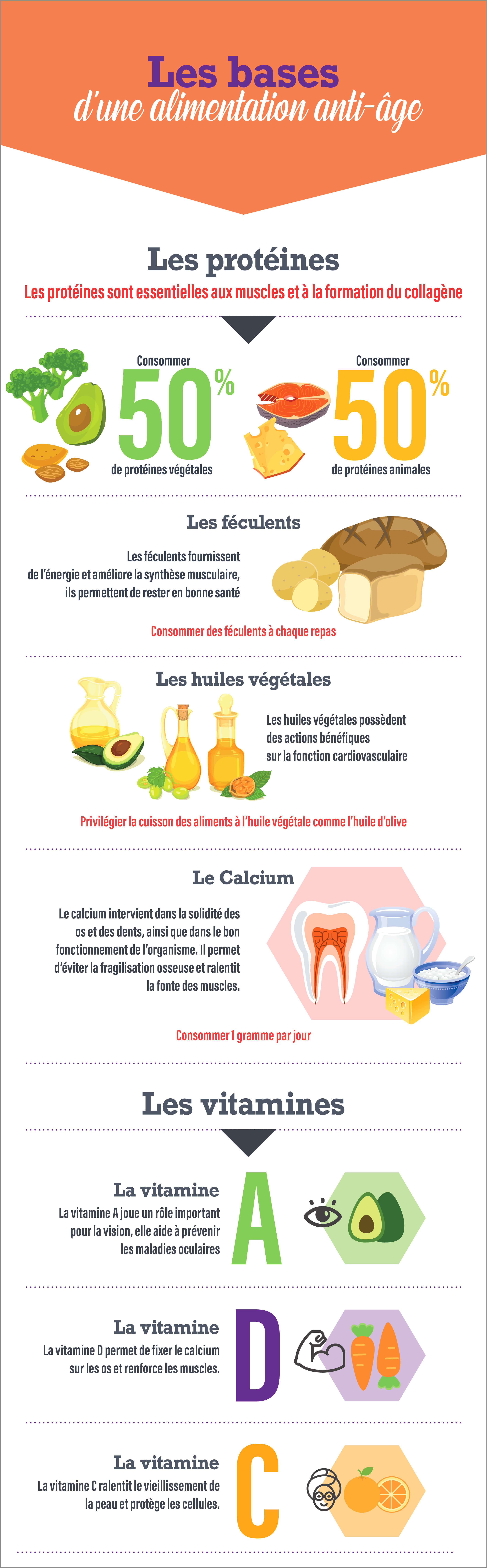 Infographie sur l'alimentation anti-vieillissement