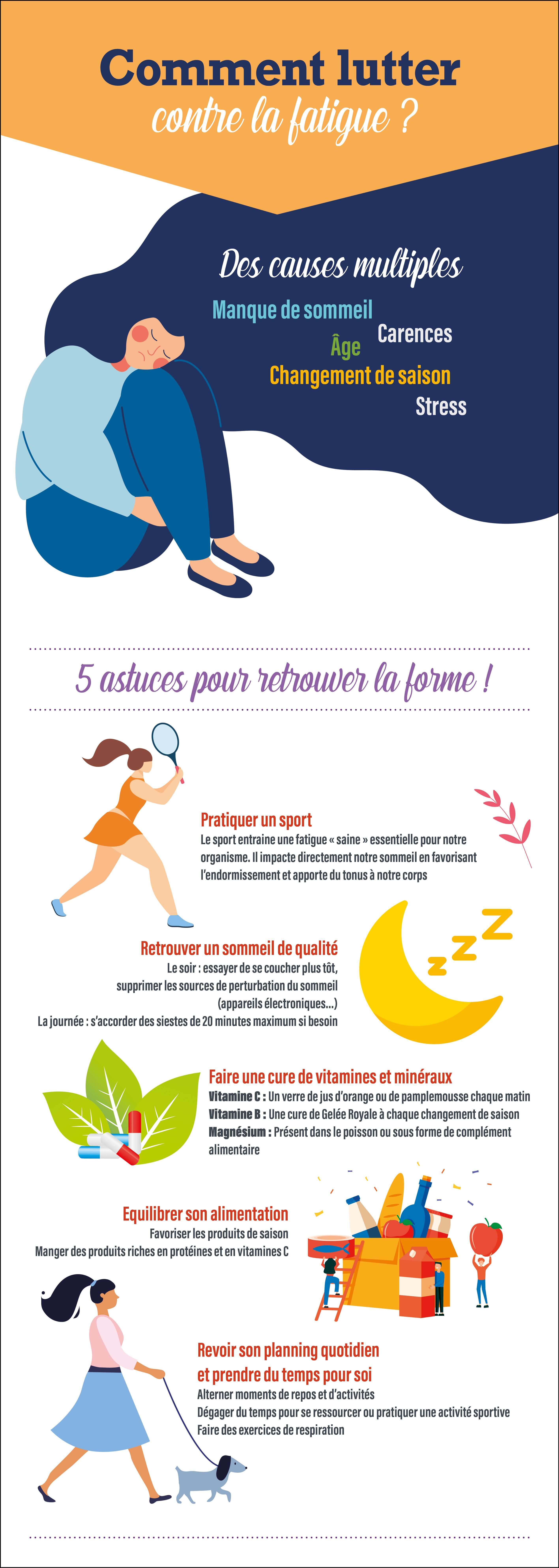 Infographie lutter contre la fatigue